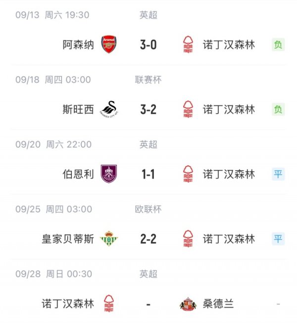 首胜何时来？波斯特科格鲁持教丛林后，前四场2负2平