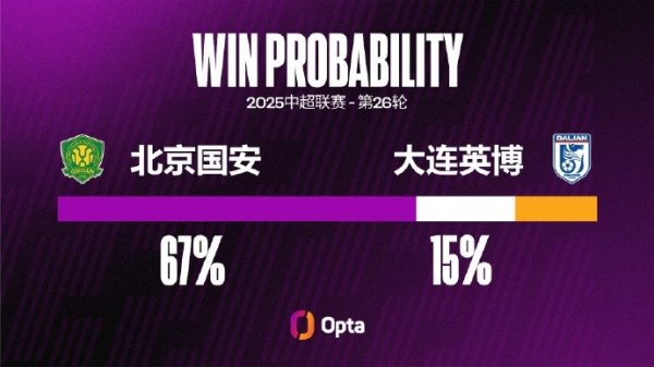 国何在中超三连败共丢11球，追平球队中超连败和纠合三场丢球记录