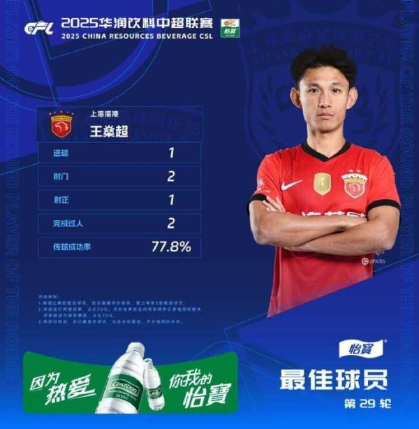 官方：凌空抽射轰出宇宙波，王燊超当选中超第29轮最好球员