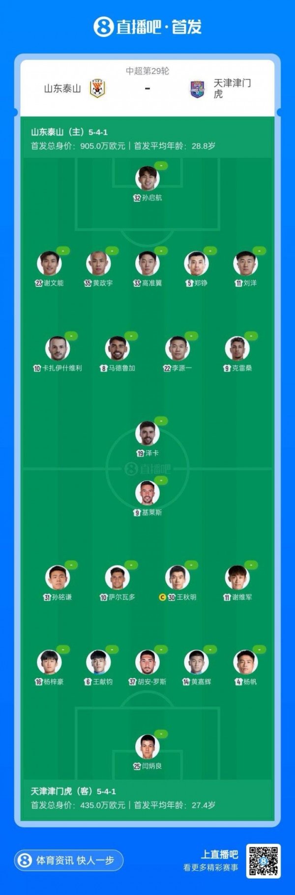 泰山vs津门虎首发：4外助PK3外助，王大雷伤缺，孙开赴首秀