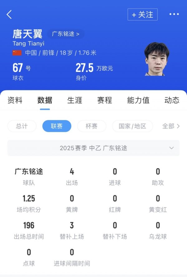 曾陷出轨赌球风云遭解约！博主：某中甲队向唐天翼开总价60万条约