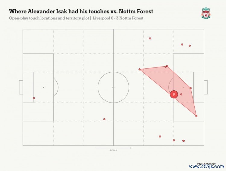 对阵诺丁汉丛林之时，伊萨克的触球漫衍图